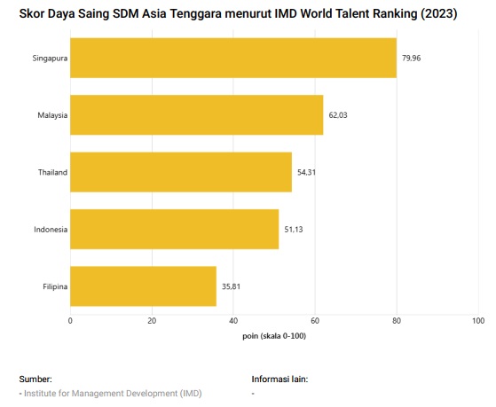 Daya Saing SDM Indonesia