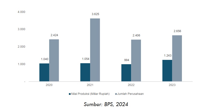 BPS