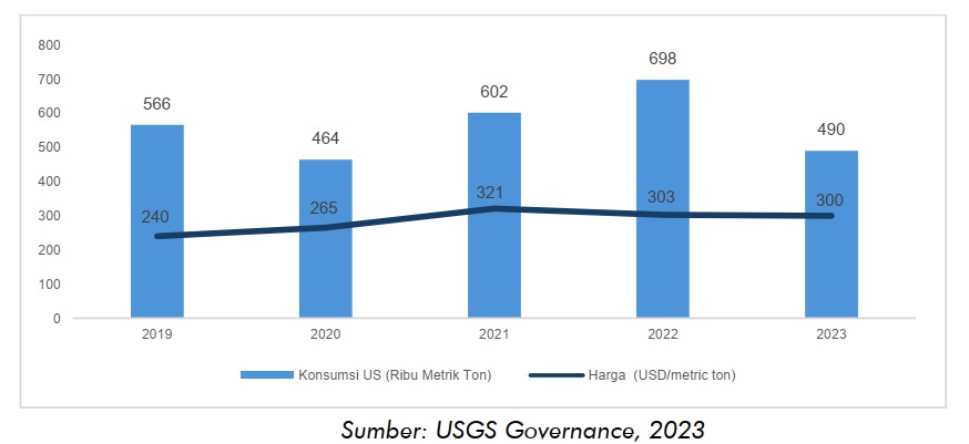 USGS