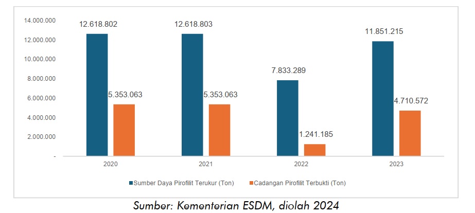 esdm